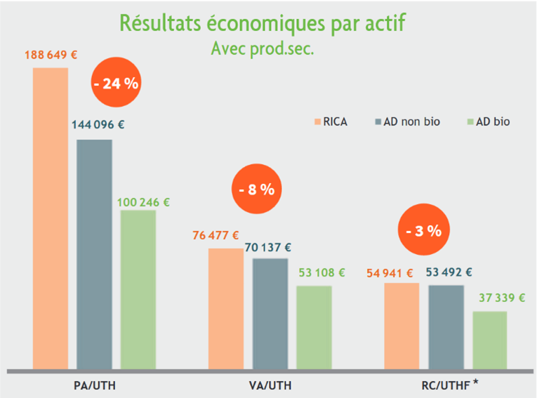 04 Des dimensions differentes pour un resultat similaire 03 Resultat eco par actif
