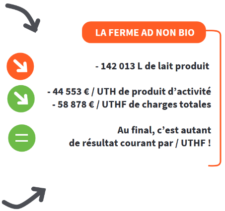 04 Des dimensions differentes pour un resultat similaire 04 Infos ferme AD non bio