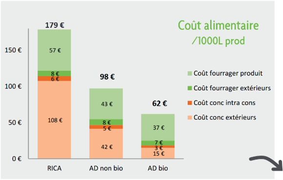 05 Les clefs de lefficacite economique 05 Cout alimentaire