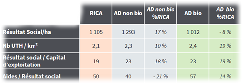 06 Des fermes qui remunerent leurs travailleurs et dynamisent les territoires 01 Tableau