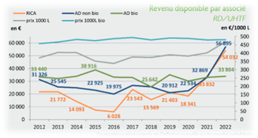 06 Des fermes qui remunerent leurs travailleurs et dynamisent les territoires 02 Dispo par associe