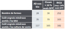 07 Toujours moins de pollutions environnementales 01a Infos azote