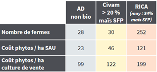 07 Toujours moins de pollutions environnementales 02 Infos phytos