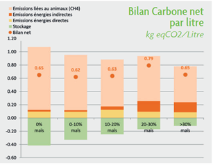 07 Toujours moins de pollutions environnementales 04 Bilan carbone par L